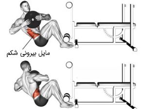 شکم روسی با وزنه