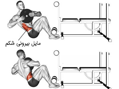 شکم روسی با وزنه